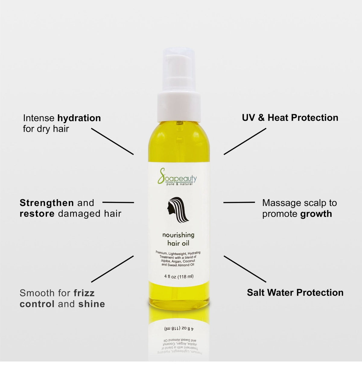 Hair Nourishing Oil Blend for Deep Hydration & Repair - Natural Hair Treatment