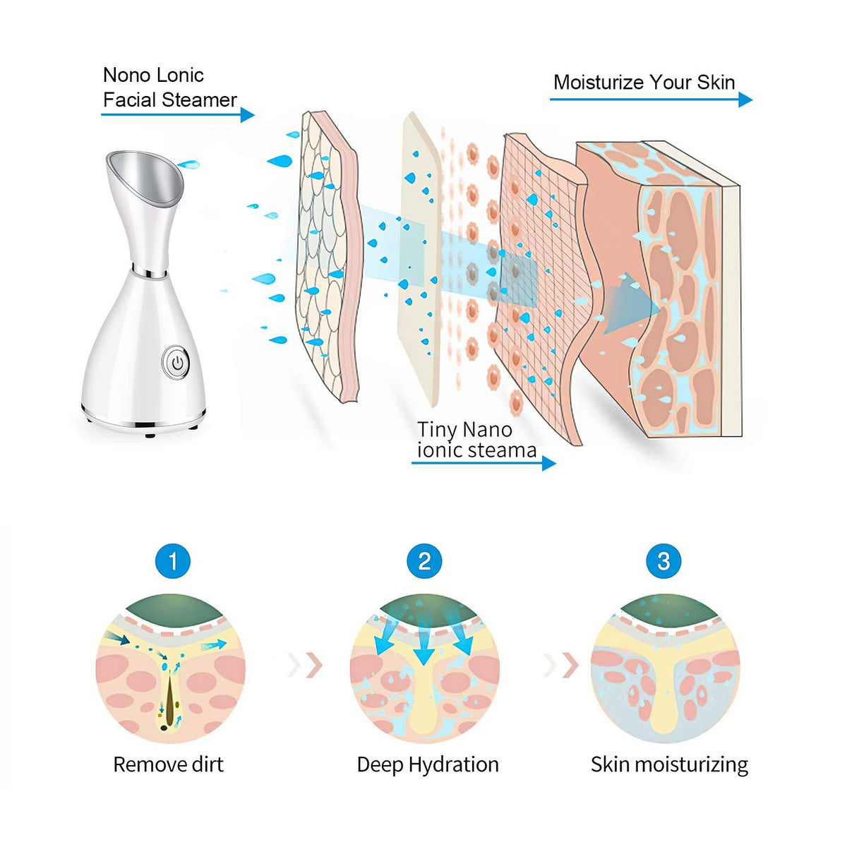 7 Piece Facial Steamer Deep Cleaning Set for Unclog Pores & Moisturizing