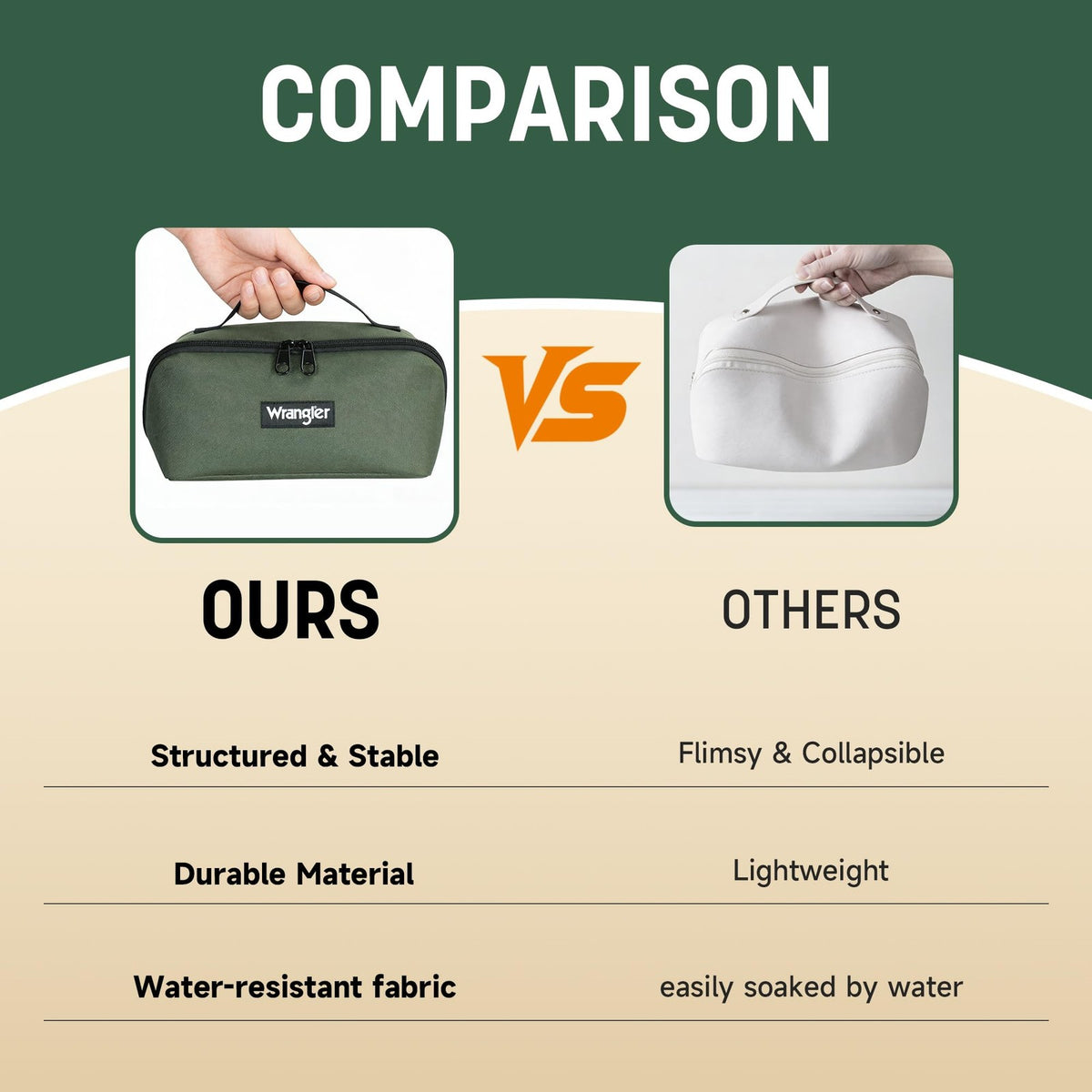 Large Water-Resistant Nylon Travel Toiletry Bag for Men & Women