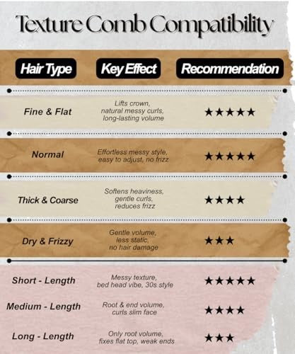 2 Pack Root Lift Comb Set for Volumizing & Textured Waves - Wide Tooth Styling Tools