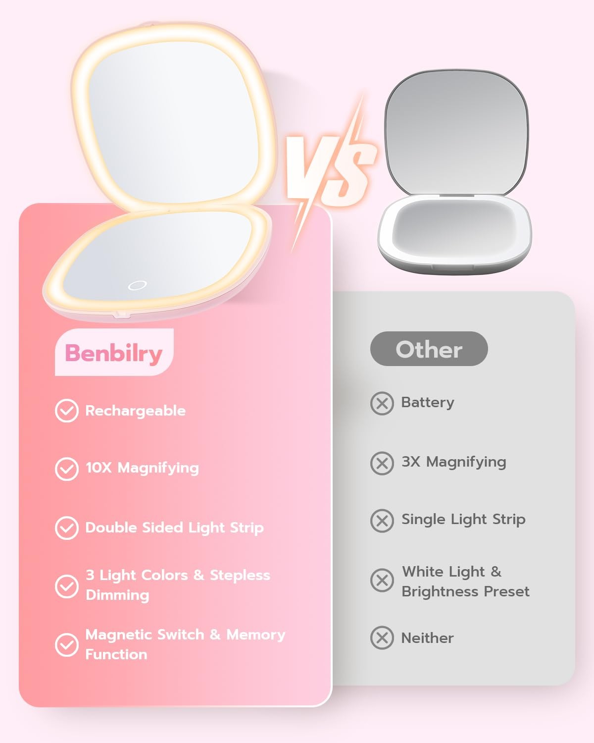 Rechargeable 3-Color LED Lighted Compact Makeup Mirror with 1X/10X Magnification