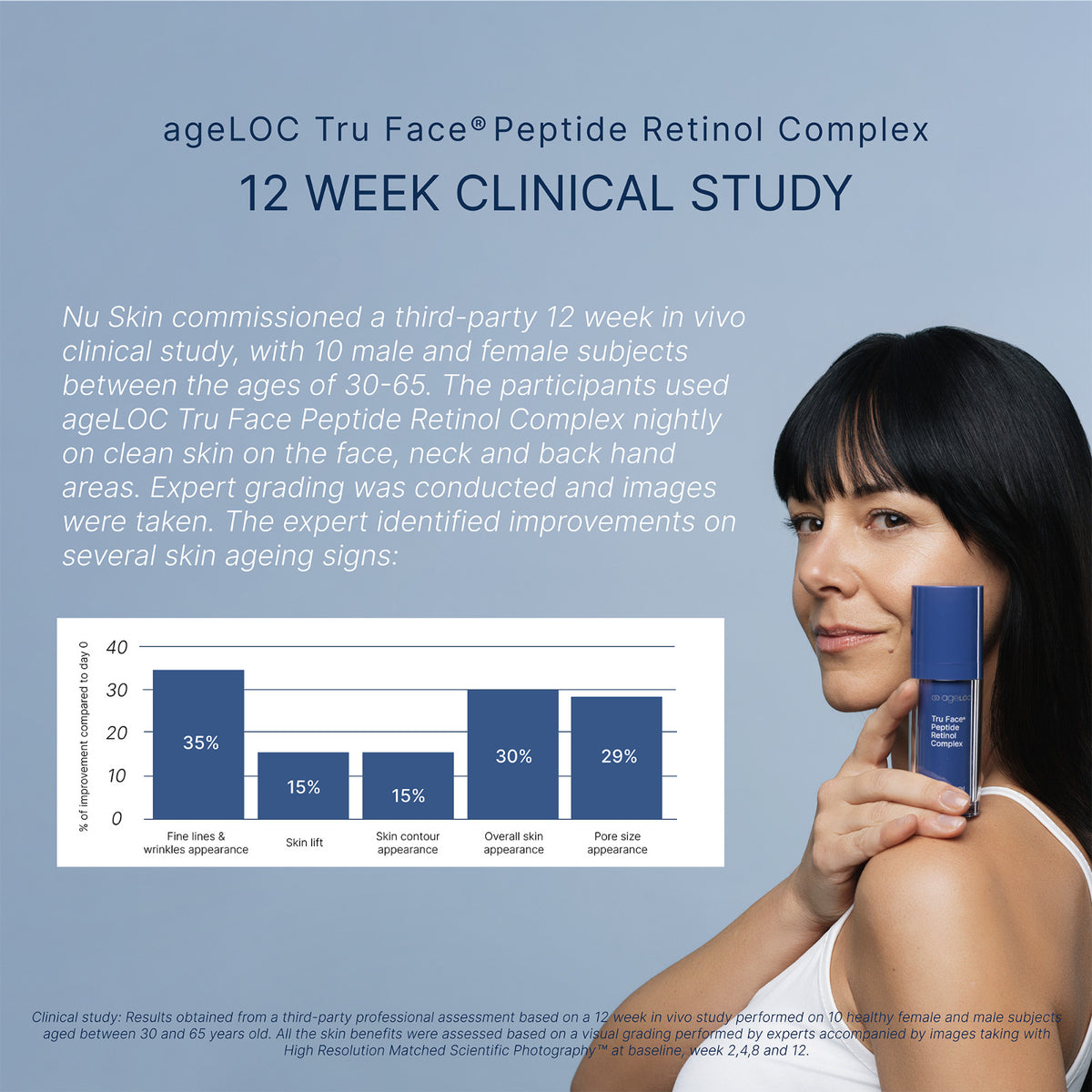Retinol Face Serum with Peptides for Anti-Aging & Skin Repair