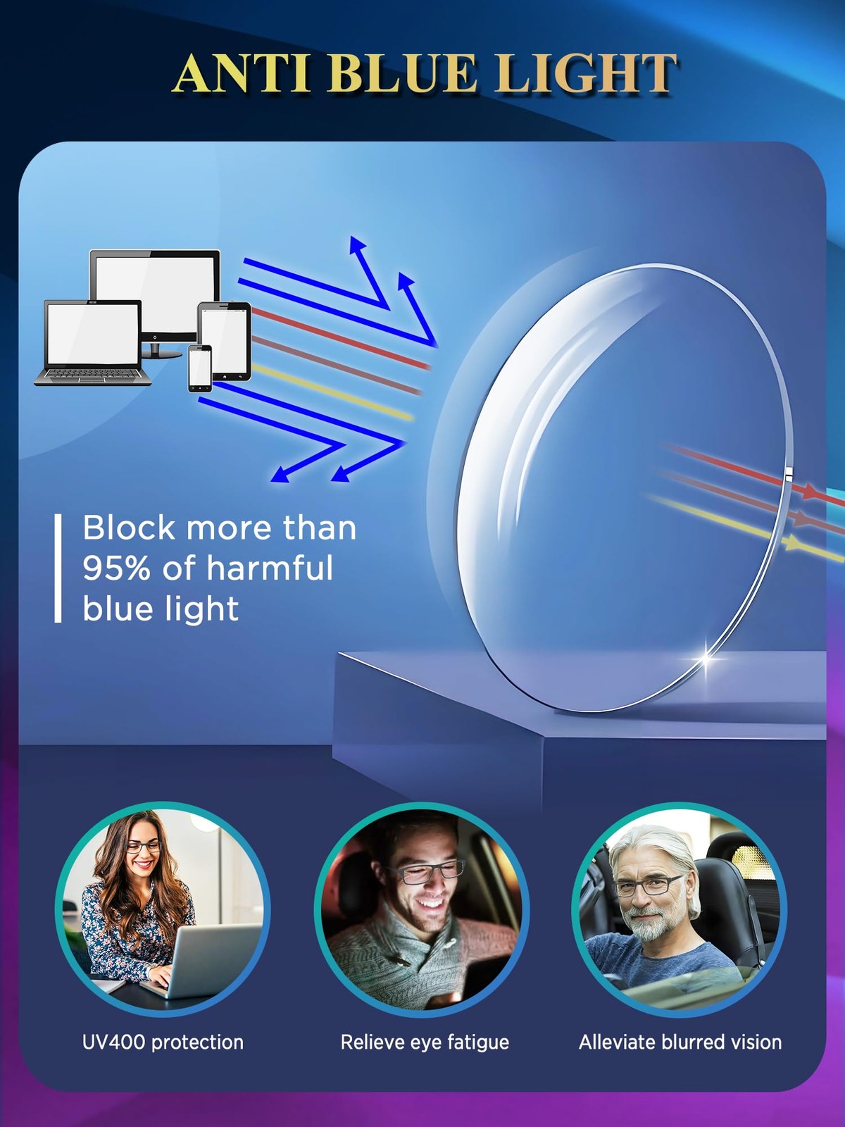 Blue Light Blocking Glasses 2 Pack Anti-Glare UV400 Computer Reading Eyewear