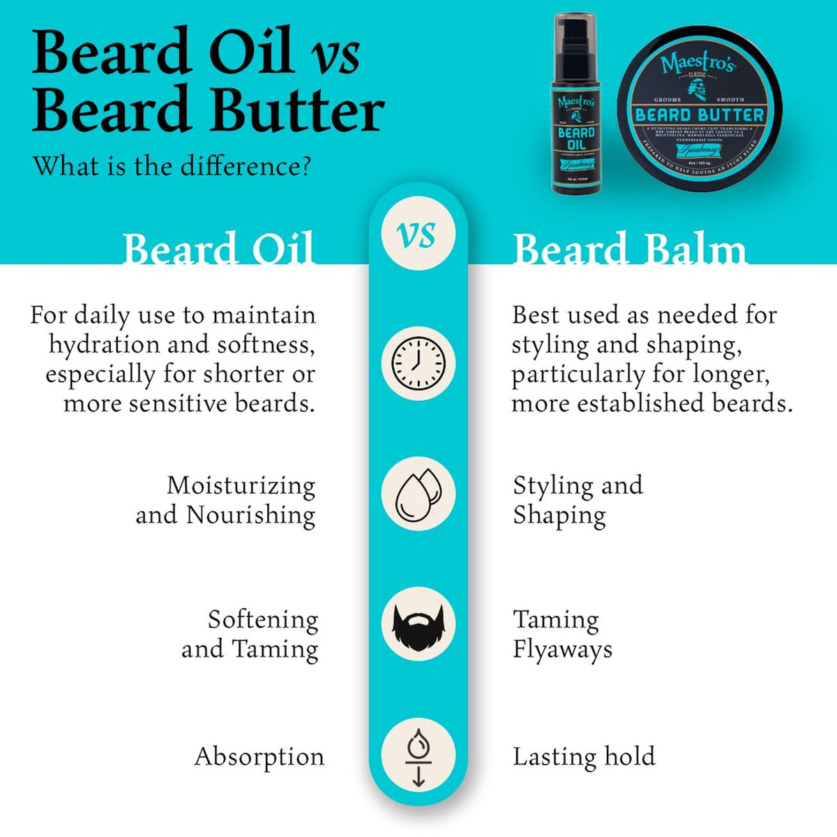 Hydrating Beard Butter for All Beard Types - Anti-Itch & Moisturizing 4 oz