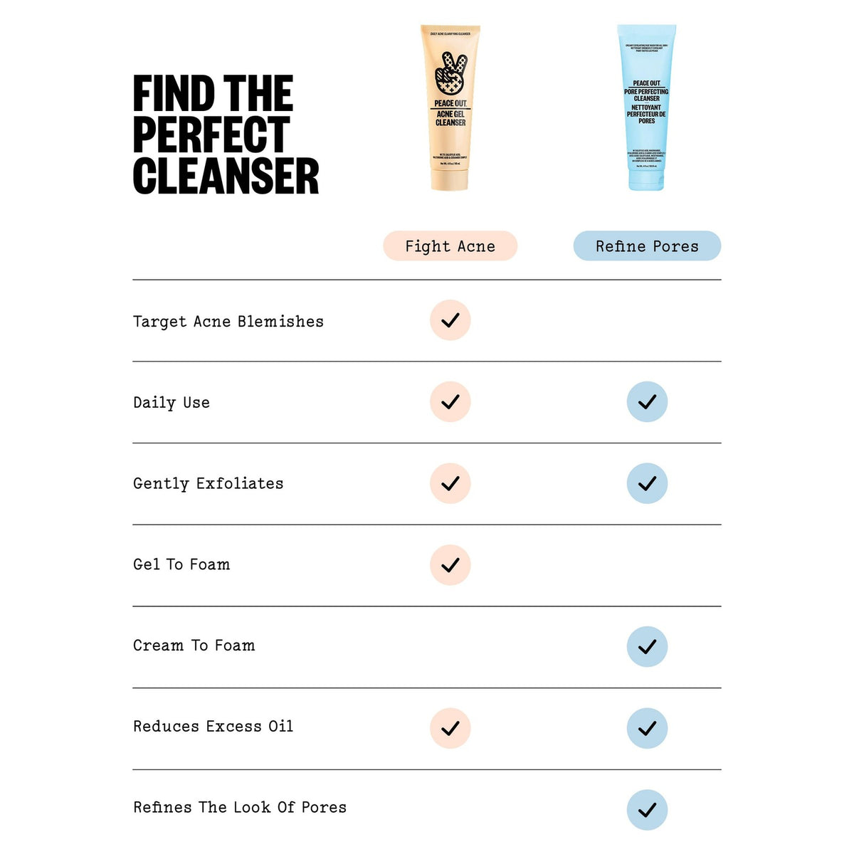 Acne Gel Cleanser with Salicylic Acid for Breakouts and Blemishes - Gentle Daily Face & Body Wash