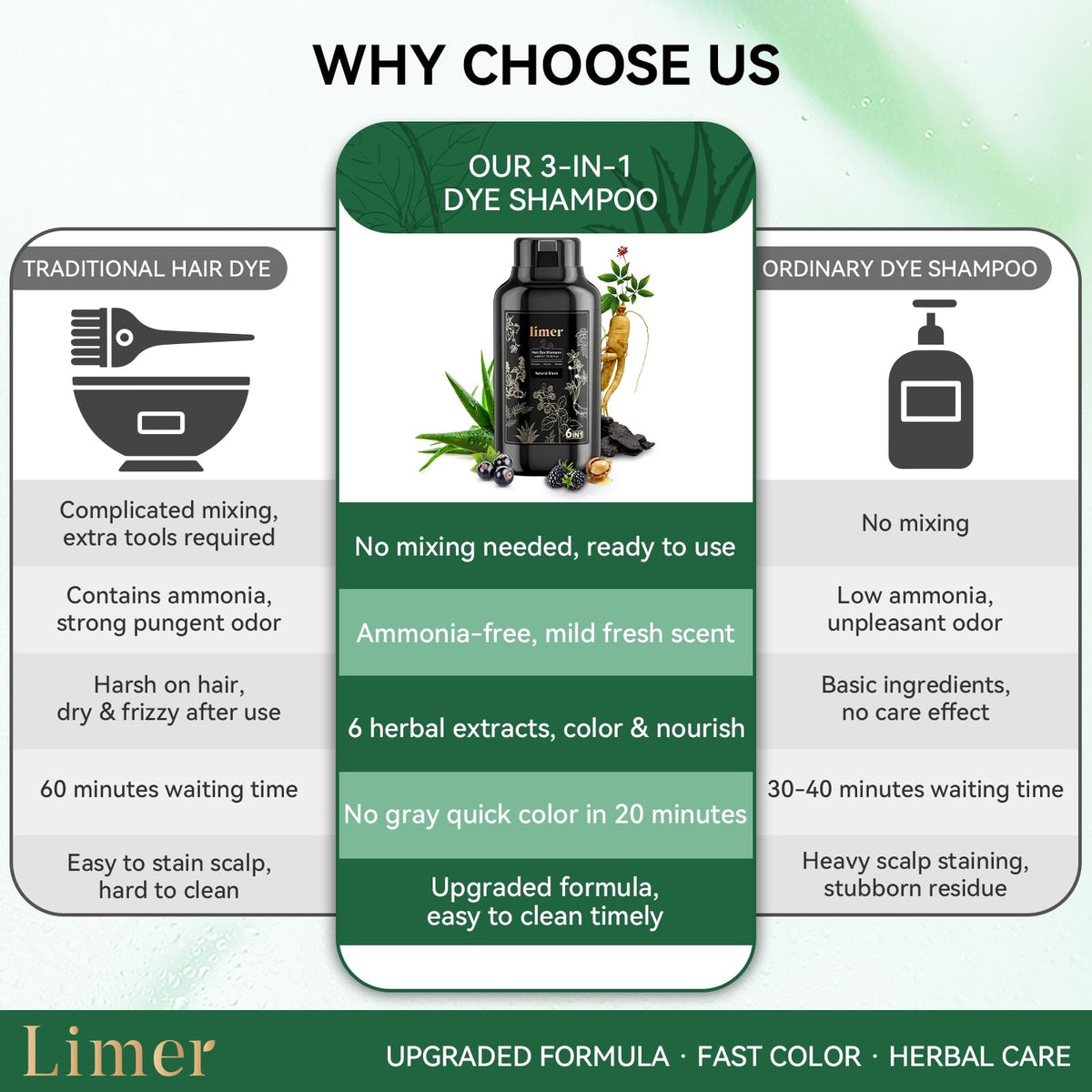 Limer 3-in-1 Black Hair Dye Shampoo for Grey Hair, 460ml