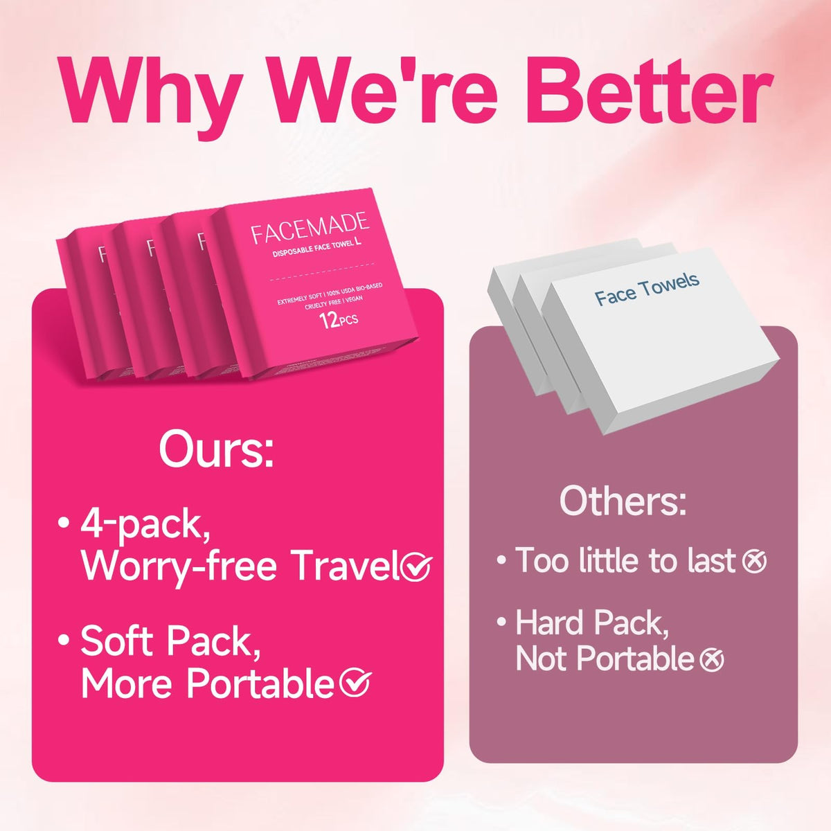 Disposable Travel Face Towels - 48 Count, Soft & Absorbent, 3-in-1 Size, Biobased, Perfect for Skincare & Wipeouts