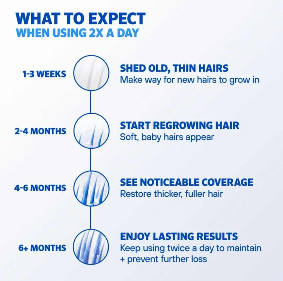 Men's Rogaine 5% Minoxidil Foam Hair Regrowth Treatment - 3 Month Supply