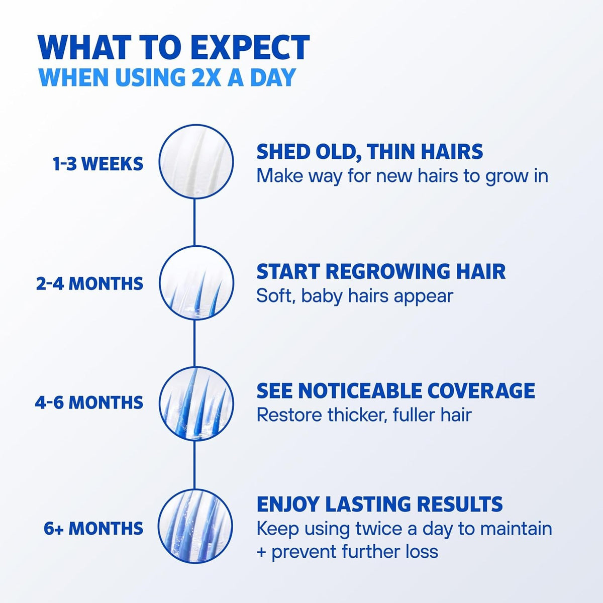 Minoxidil 5% Extra Strength Hair Regrowth Solution for Men - 3-Pack