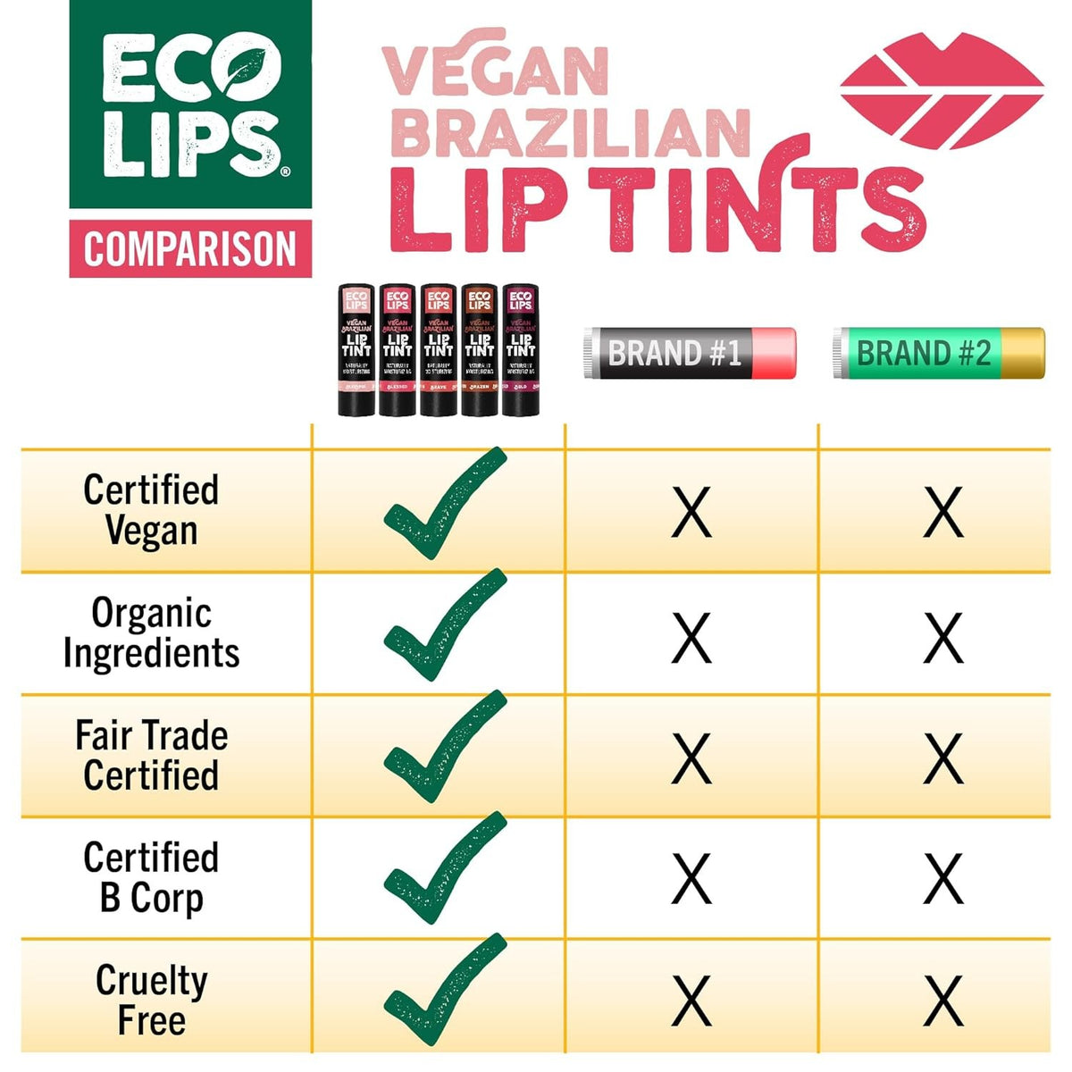 Vegan Lip Tint - Brazilian 0.15oz Natural Lip Color with Passionfruit