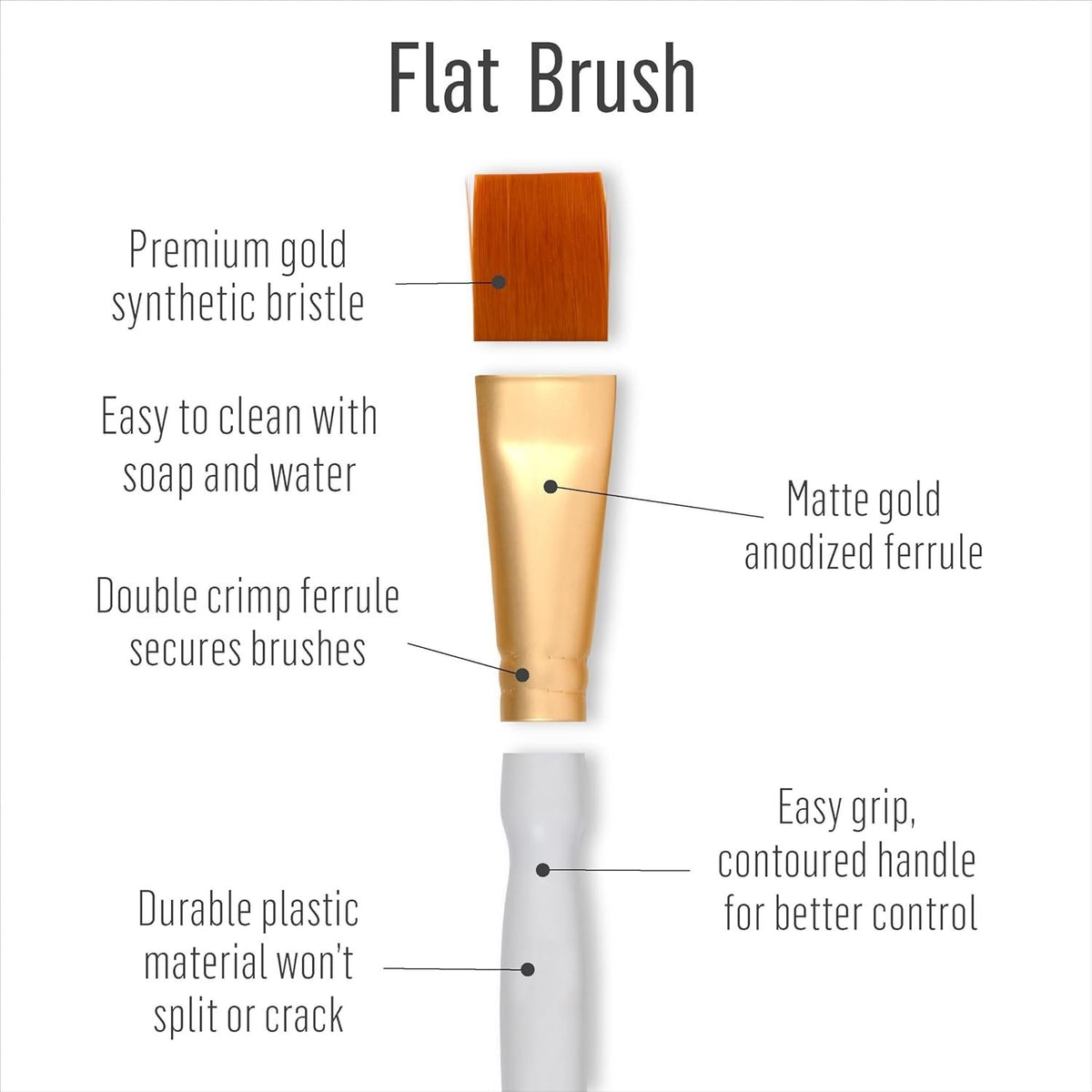 Artist-Quality Paint Brush Set with Flagged Bristles - Precision Art Tools