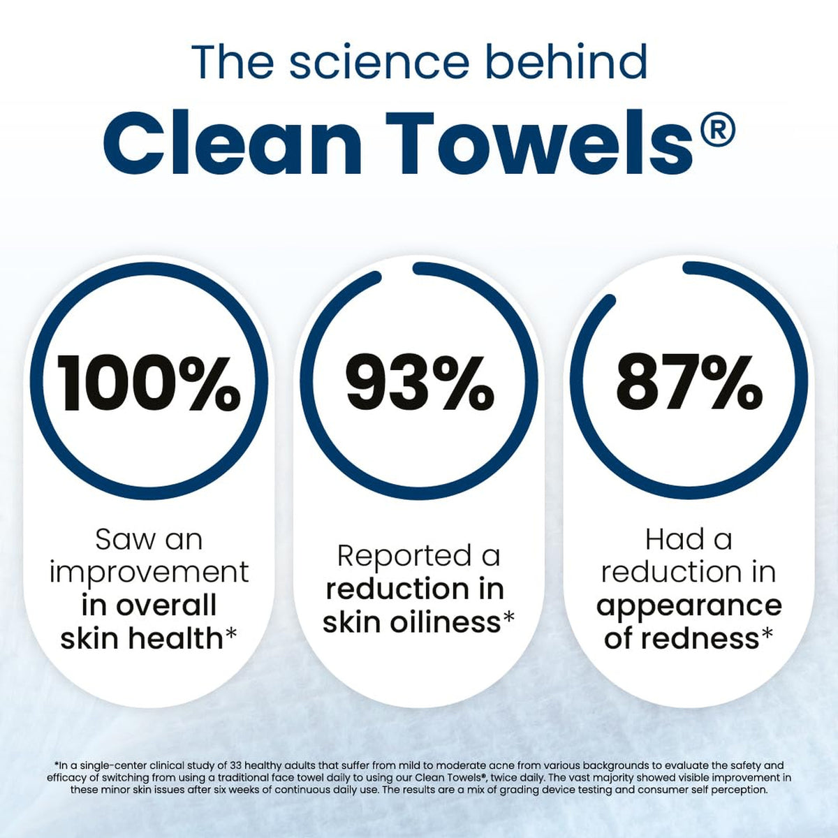 Disposable Face Wipes - Eco-Friendly Makeup Remover & Cleansing Towelettes, 25 Pack