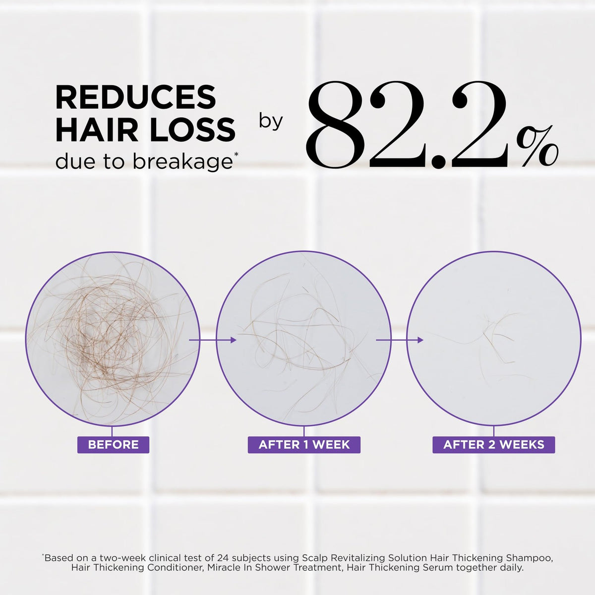Hair Thickening Conditioner for Hair Loss & Thinning Hair - Biotin & Natural Extracts