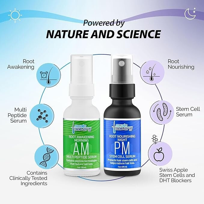 Multi-Peptide Hair Regrowth Serum for Men & Women
