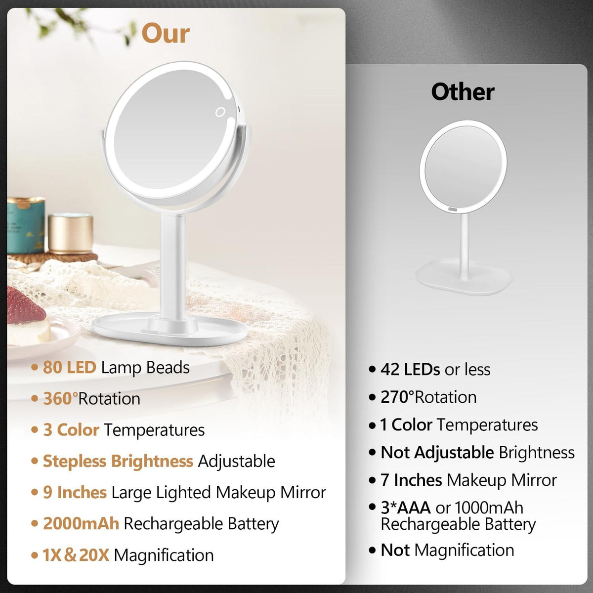 20X Magnifying Makeup Mirror with Lights and Touch Control - Vanity Mirror with 3 Color Modes and LED Illumination