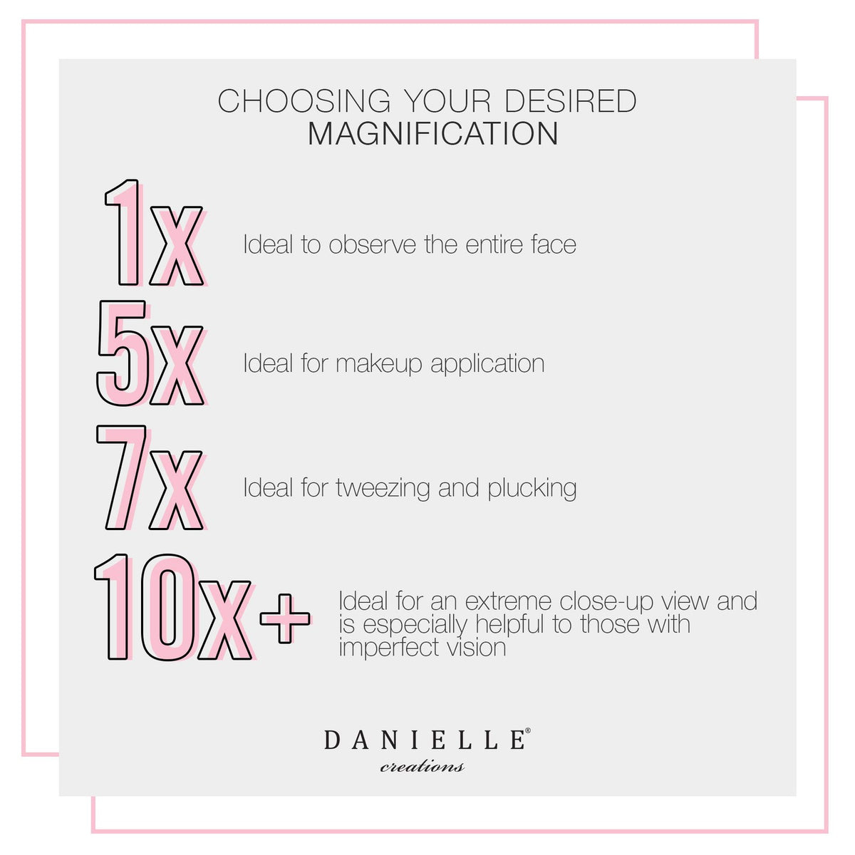 Double-Sided Vanity Makeup Mirror with 12x Magnification, 6.75-Inch Diameter, Clear