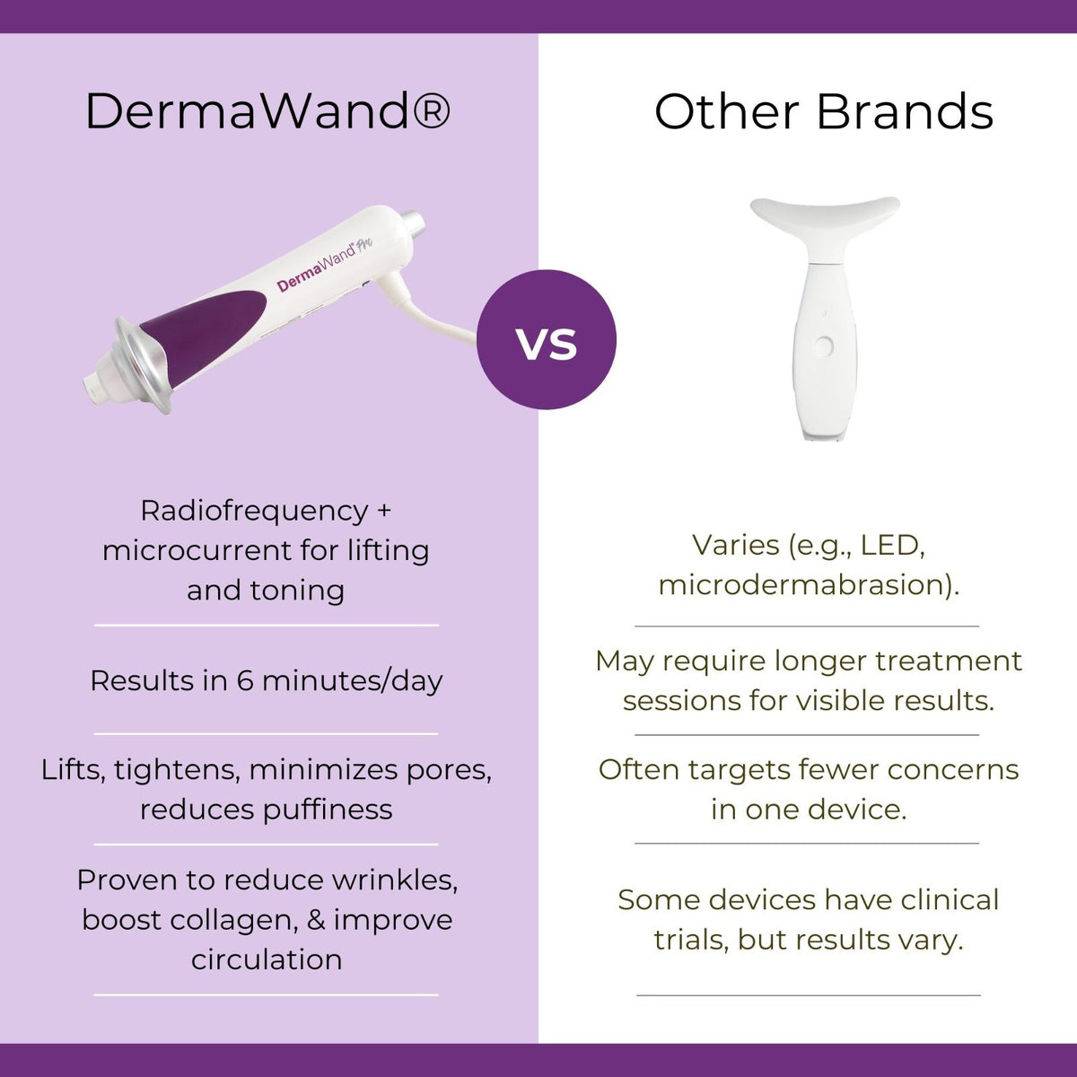 Derma Wand Pro High Frequency Facial Wand for Anti-Aging & Skin Therapy