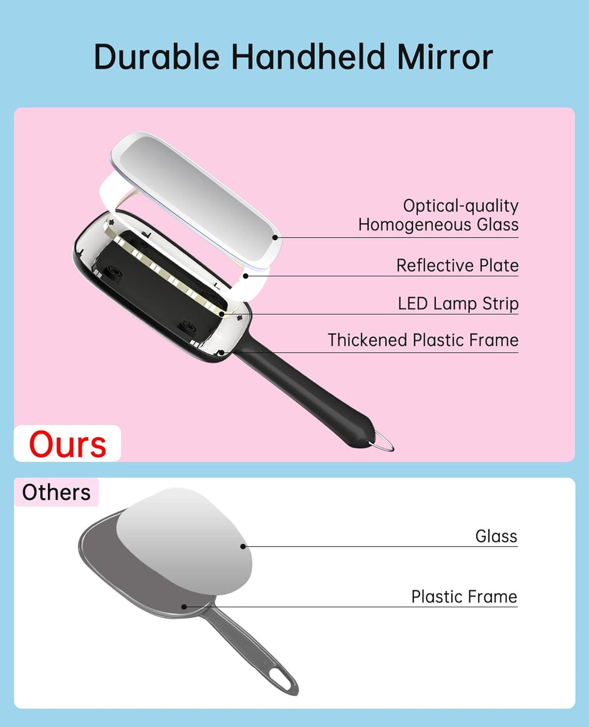 Lighted Hand Mirror with Dimmable 3 Light Colors - Portable & Lightweight