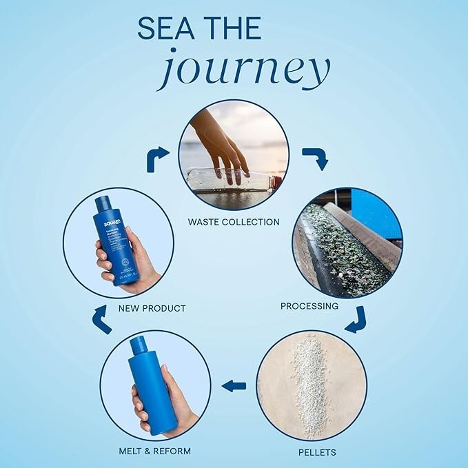 Aquage Sea Extend Strengthening Shampoo 33.8 oz - Mineral-Rich Hair Care