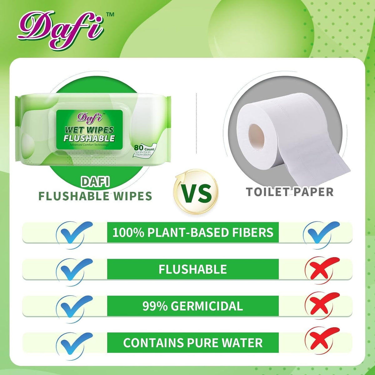 Adult Flushable Wipes 80 Count - Eco-Friendly, Hypoallergenic & Extra Large