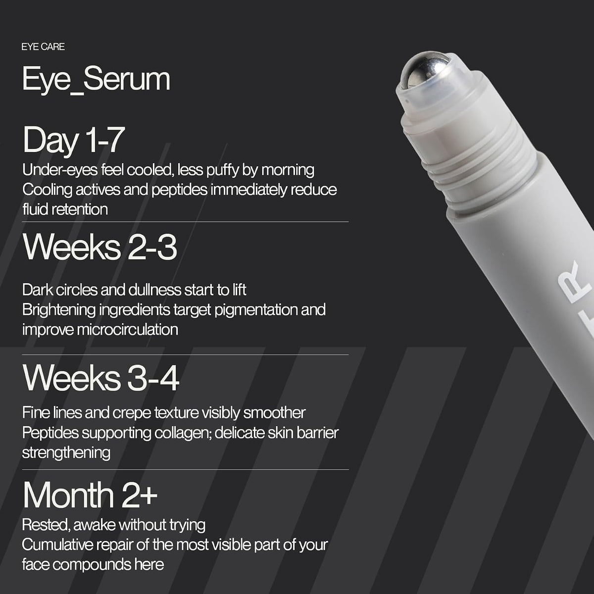 Hydrating Eye Serum for Men - Soothing & Brightening with Peptides & Retinol