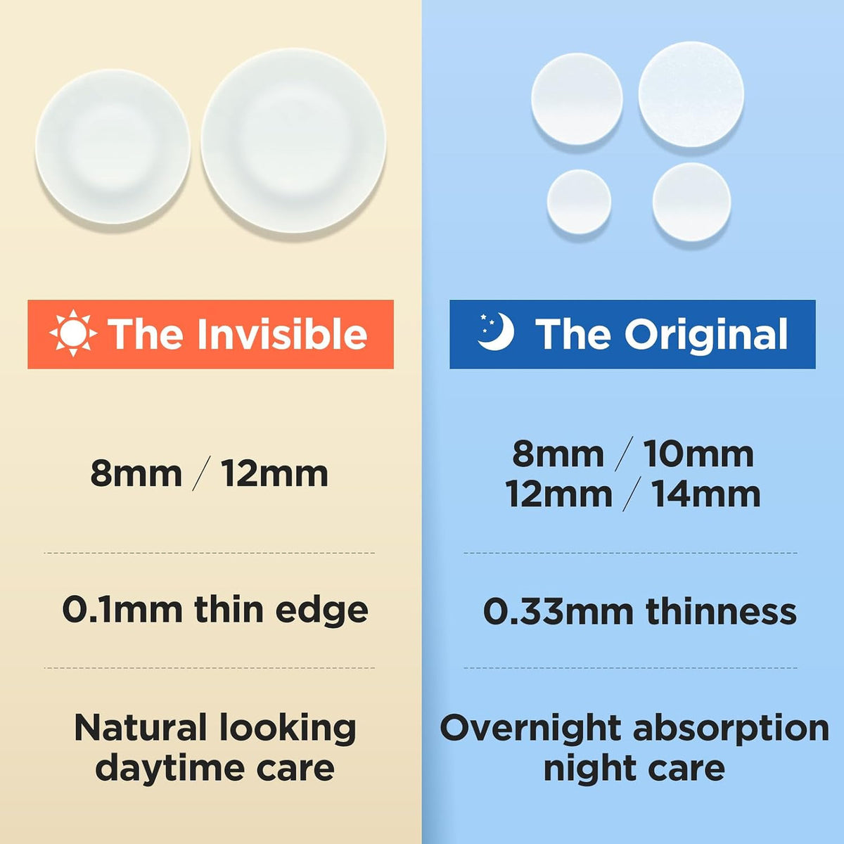 Invisible Hydrocolloid Acne Patches 330 Count - Discreet Spot Treatment