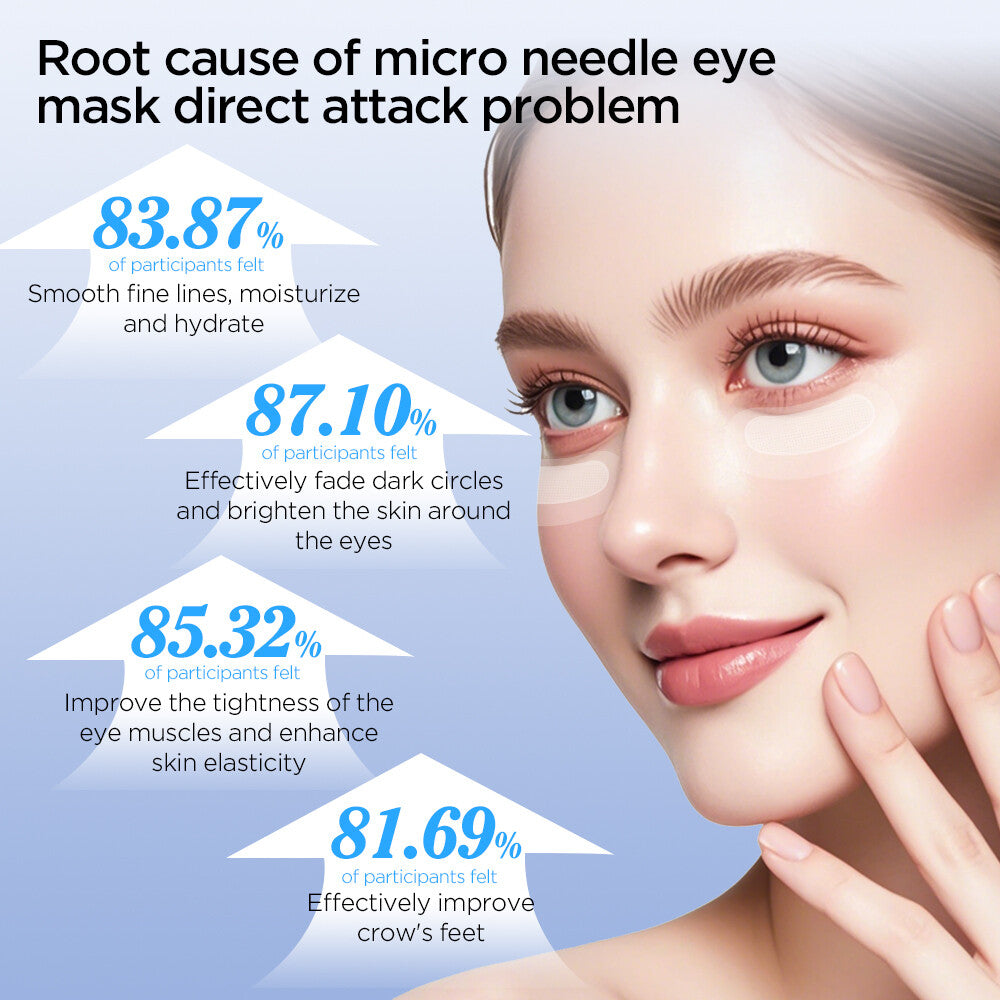 Microneedle Eye Patches with Hyaluronic Acid for Wrinkle & Dark Circle Reduction