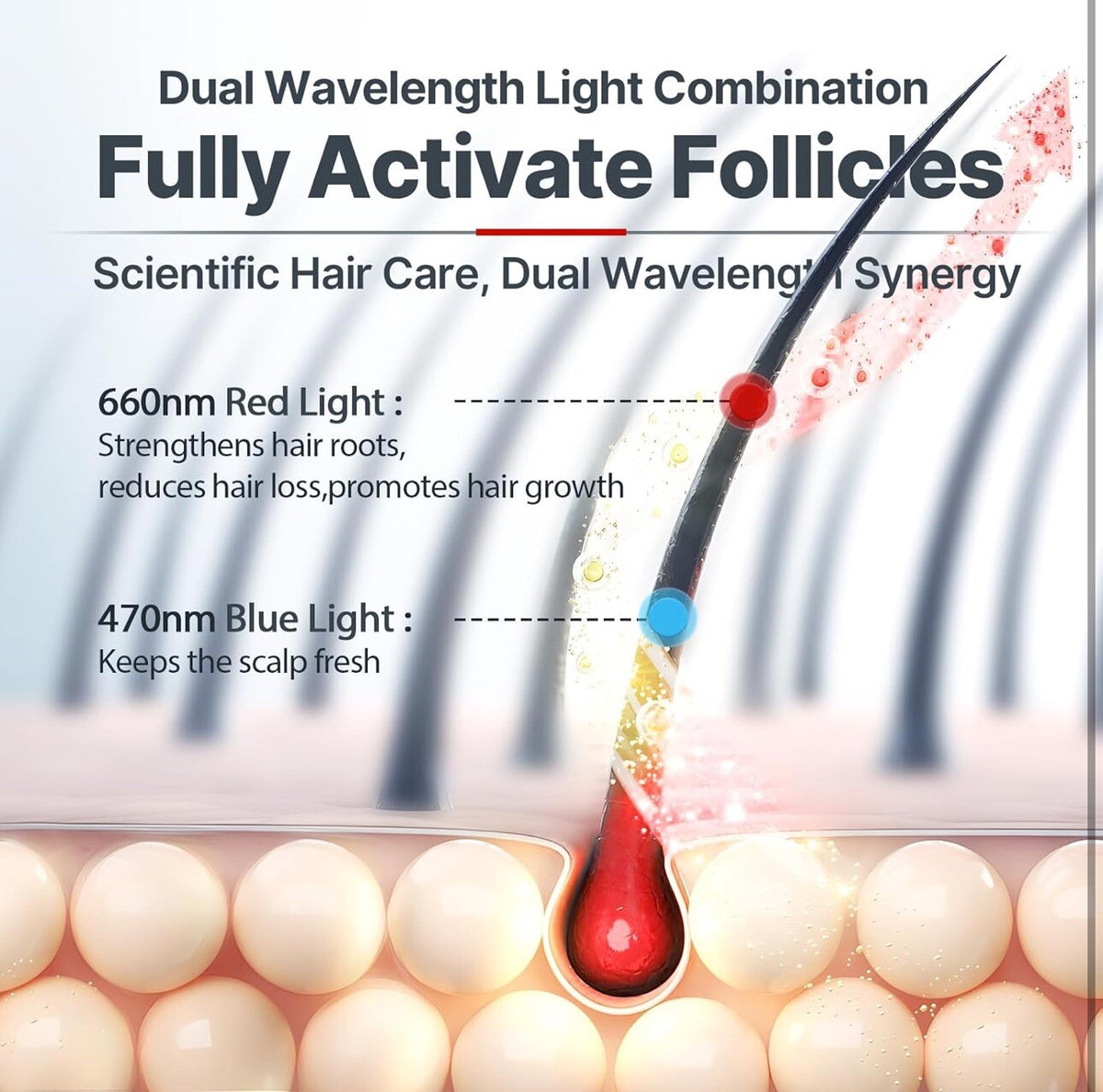 Red Light Therapy Cap - Hair Growth LED 660nm 850nm