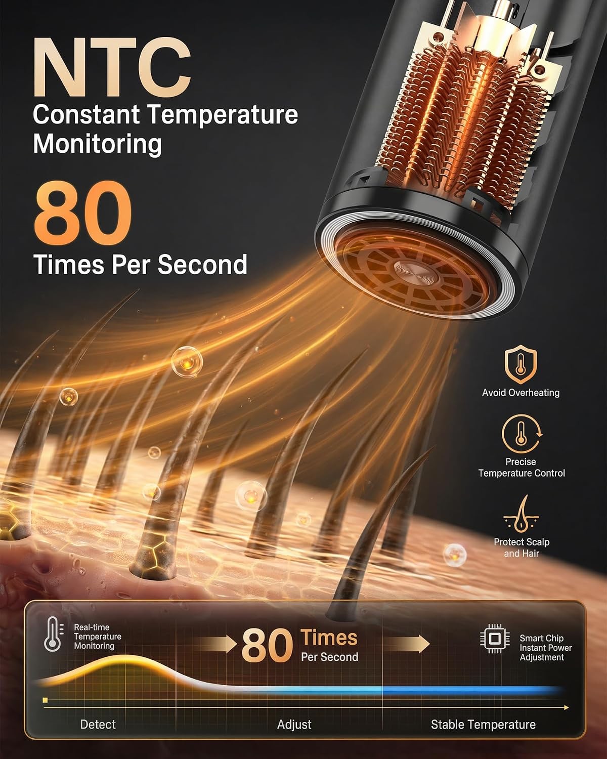Professional Ionic Hair Dryer with Diffuser - Fast Drying Quiet Styling