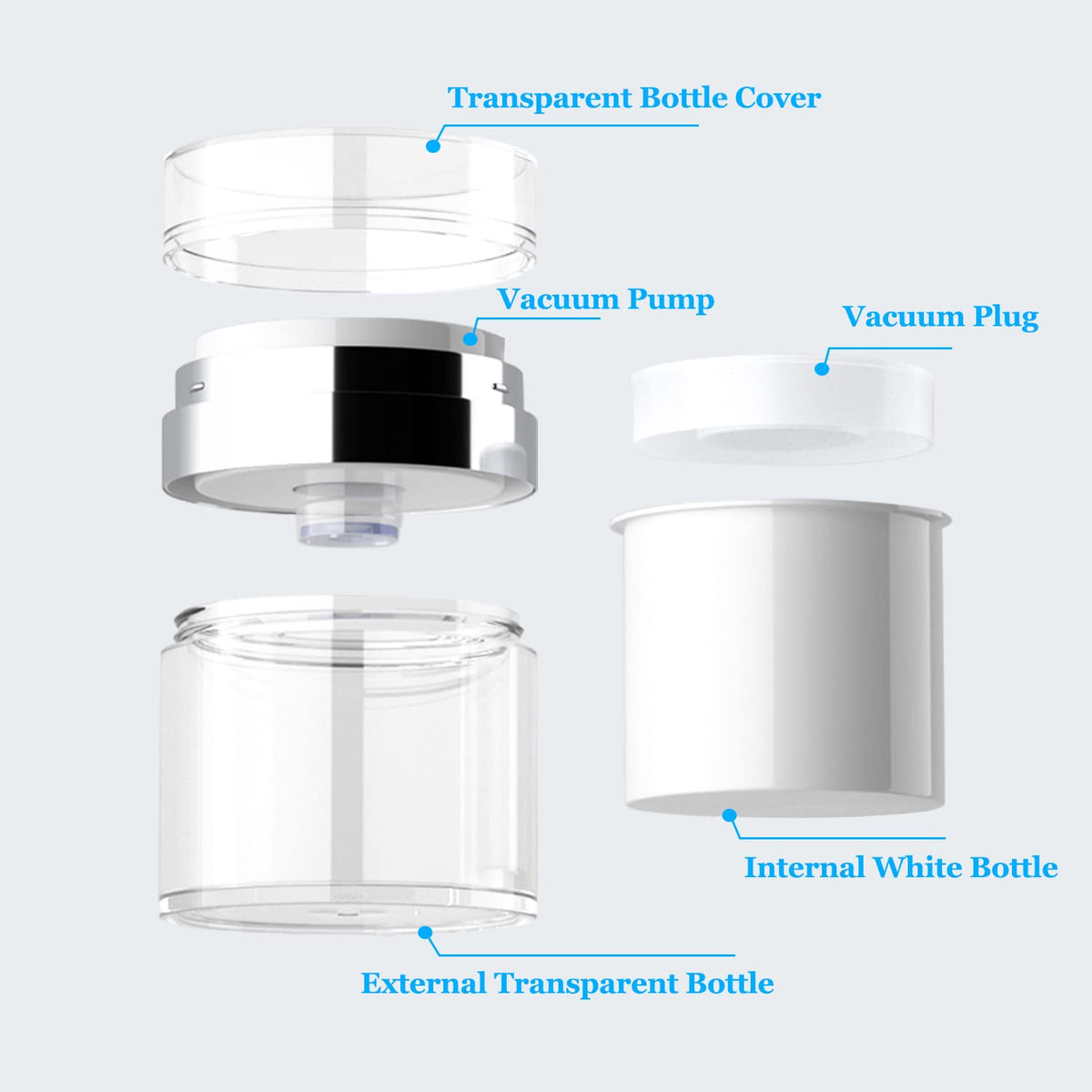 Vacuum Travel Cosmetic Bottles Set with Spatula - Refillable & Leakproof