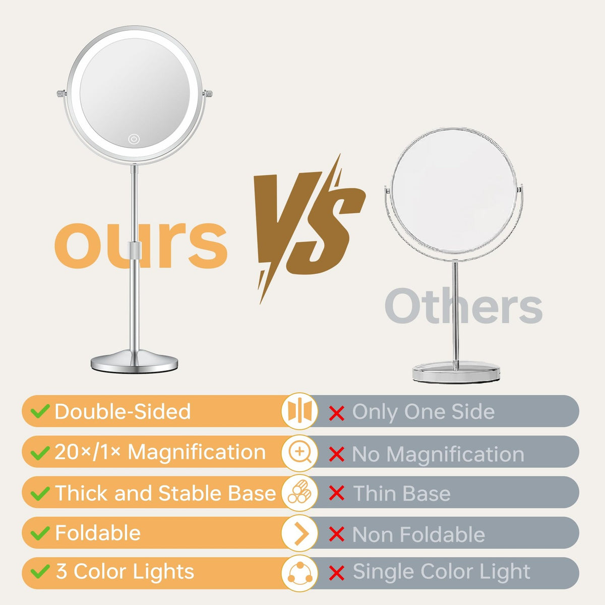 Adjustable LED Makeup Mirror with Lights and 1X/20X Magnification