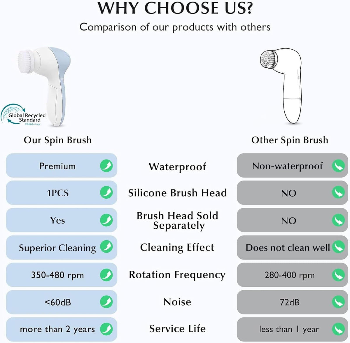Waterproof Electric Facial Cleansing Brush with Dual Heads – Spa-Quality Skin Care