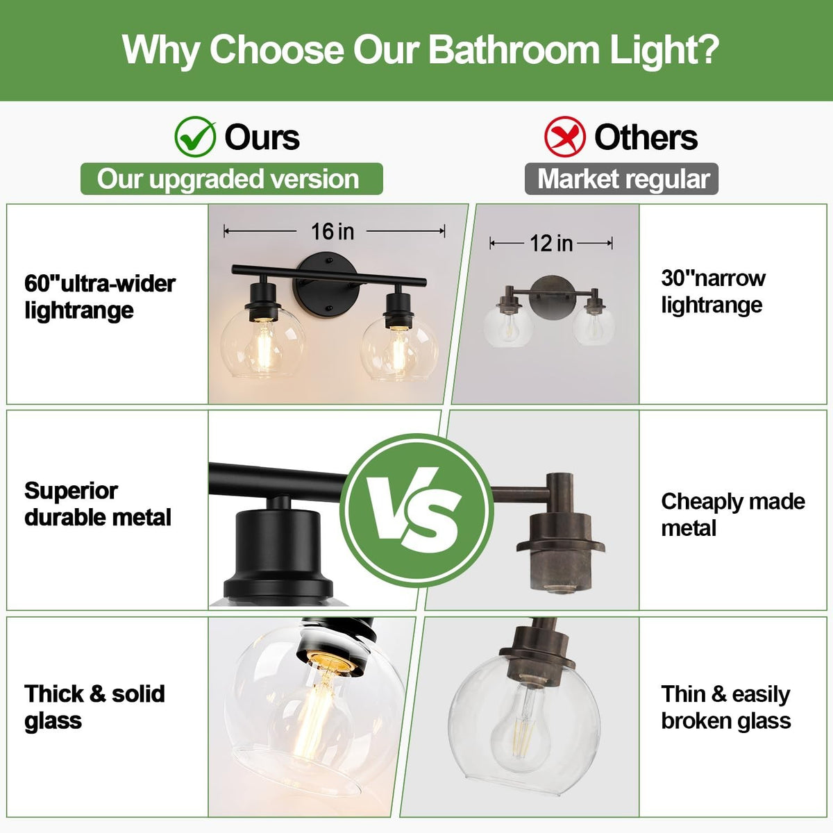 Indoi 2-Light Matte Black Bathroom Vanity Light with Clear Glass Shades