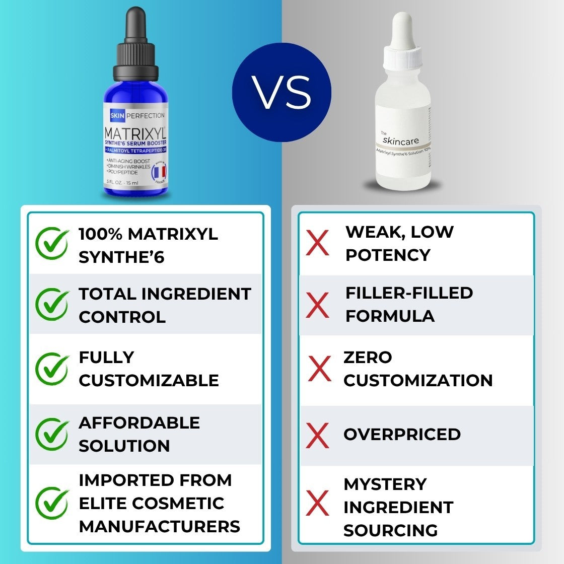 DIY Skin Care Serum Additive - Matrixyl Synthe 6 Wrinkle Filler for Fine Lines