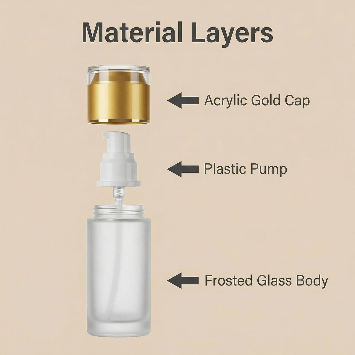 3 Pack 60ml Frosted Glass Lotion Pump Bottles with Gold Caps - Travel & Skincare