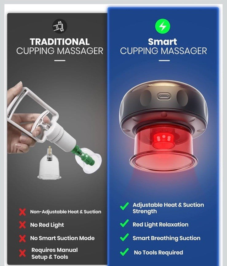 Electric Cupping Therapy Kit 5-in-1 with Red Light for Massage & Pain Relief