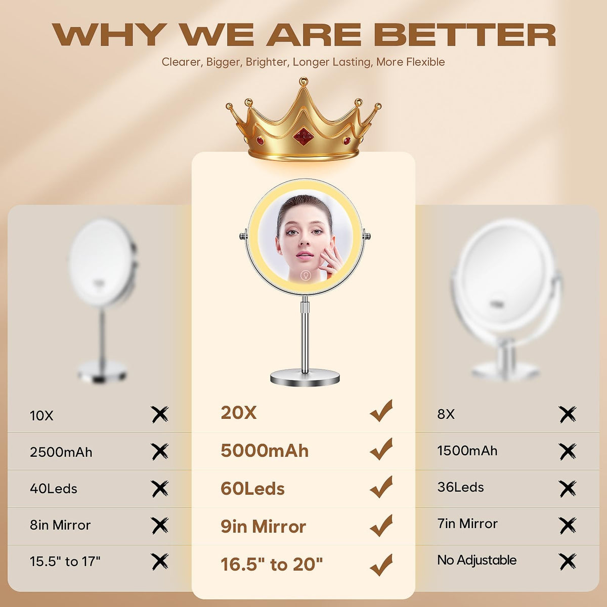 Lighted Makeup Mirror with 20X Magnification, 360° Rotation, Rechargeable LED Vanity Mirror with Adjustable Brightness and Color