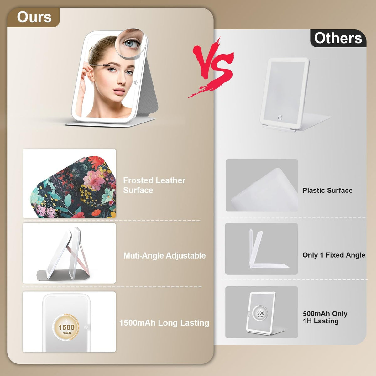 Travel LED Makeup Mirror with Lights, 360° Rotation, 10x Magnification, Dimmable 3-Color Touch Screen, Portable Flower Design
