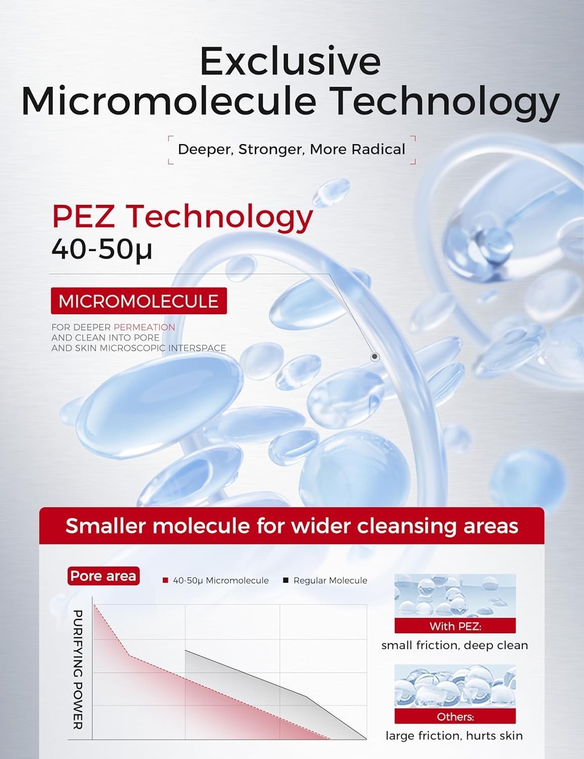 7.05oz Korean Peeling Gel with AHA & PHA - Gentle Exfoliation for