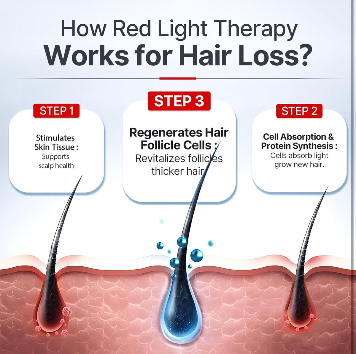 Red Light Therapy Hat for Hair Growth - LED Rechargeable Cap