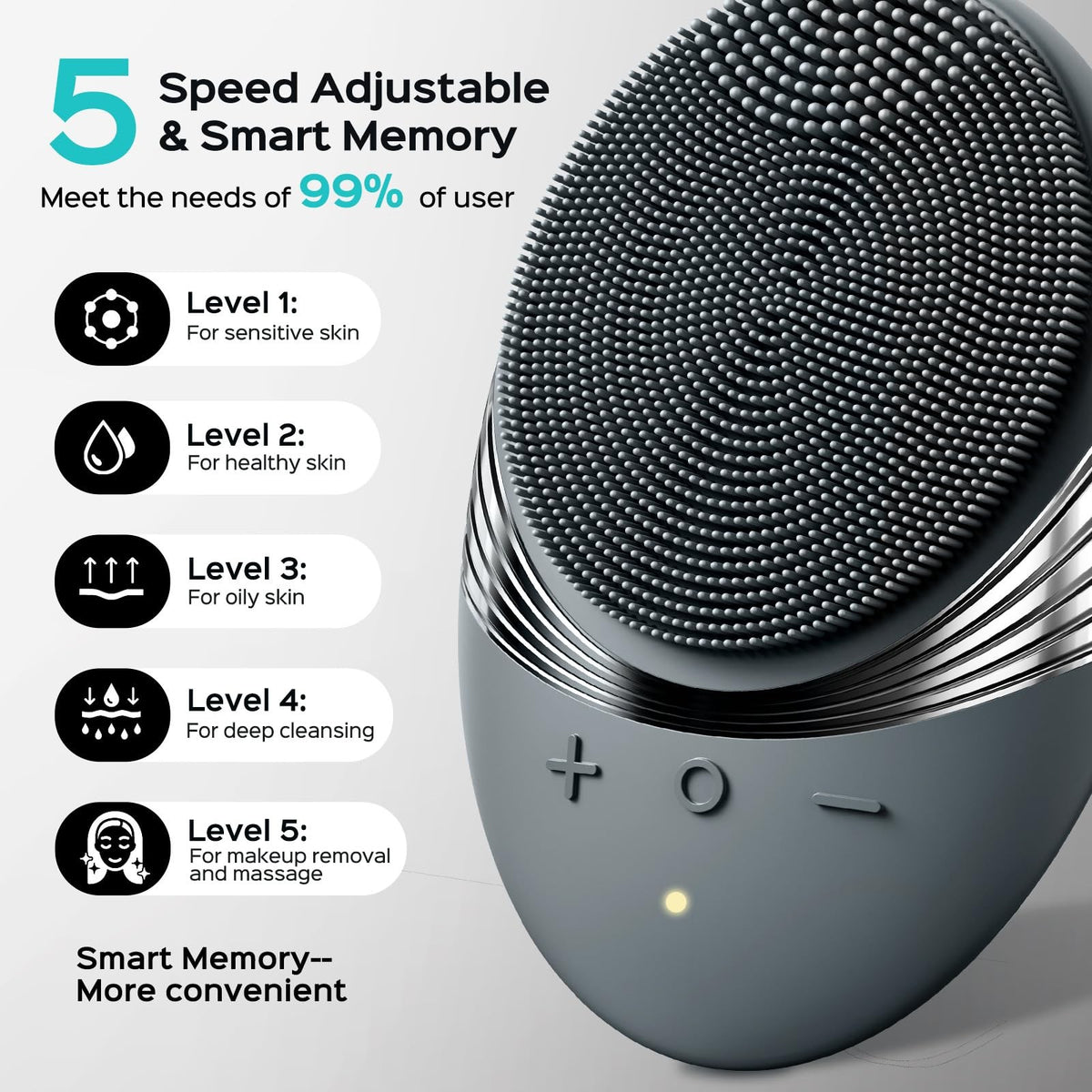 Facial Cleansing Brush for Deep Skin Pore Cleaning and Exfoliation