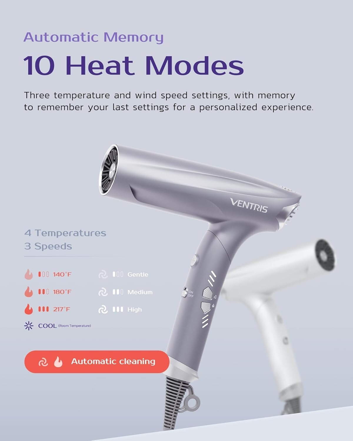 Cordless Travel Ionic Hair Dryer with Diffuser & Multiple Heat Modes
