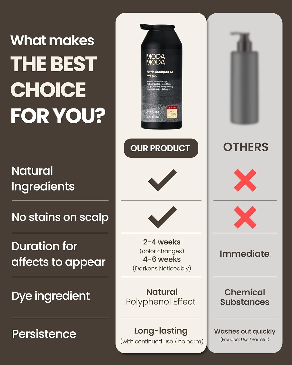 Darkening Hair Shampoo for Gray Hair - Natural Black Color 10.58 Oz 2 Pack