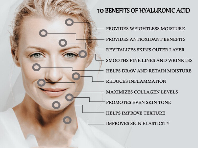 VITAMIN C + RETINOL - Anti-Aging Anti-Wrinkle Fine Line