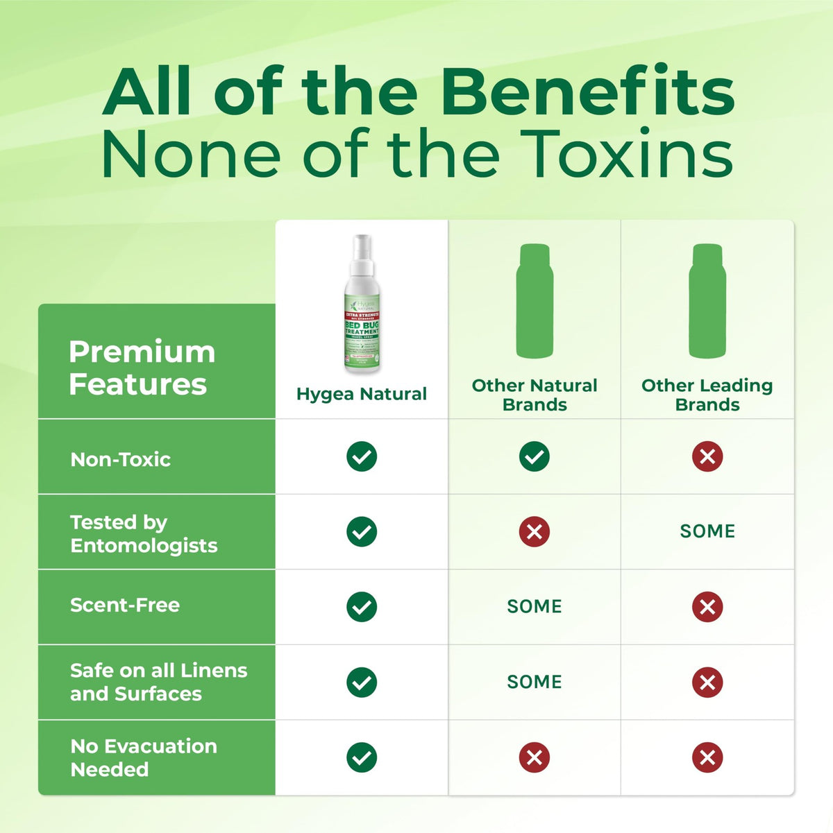 Natural Bed Bug Spray - Extra Strength, Odorless, Child & Pet Safe, 3 fl oz (Pack of 3)