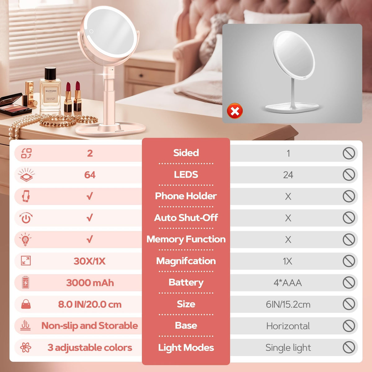 Adjustable 30X Lighted Makeup Mirror with 3 Lighting Modes - Pink Vanity