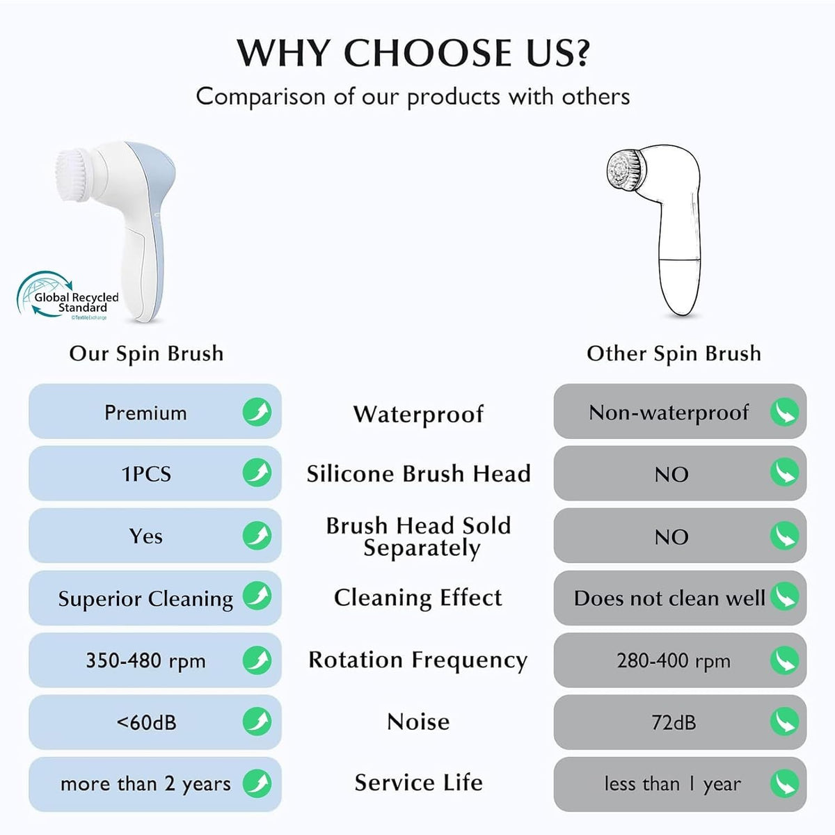 Electric Silicone Face Scrubber for Deep Cleansing & Exfoliation