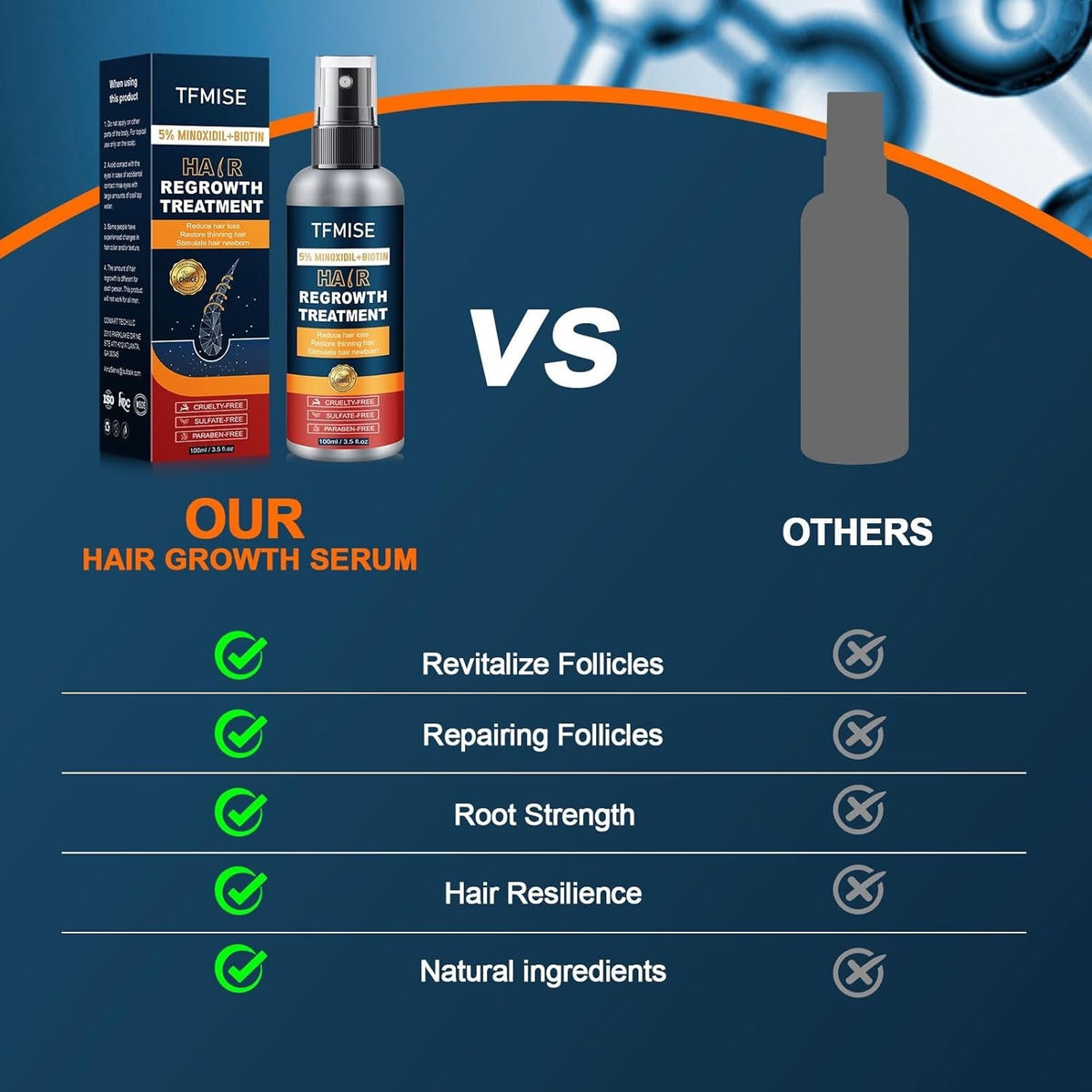 5% Minoxidil Hair Regrowth Spray for Men & Women - 5 Pack, 100ml
