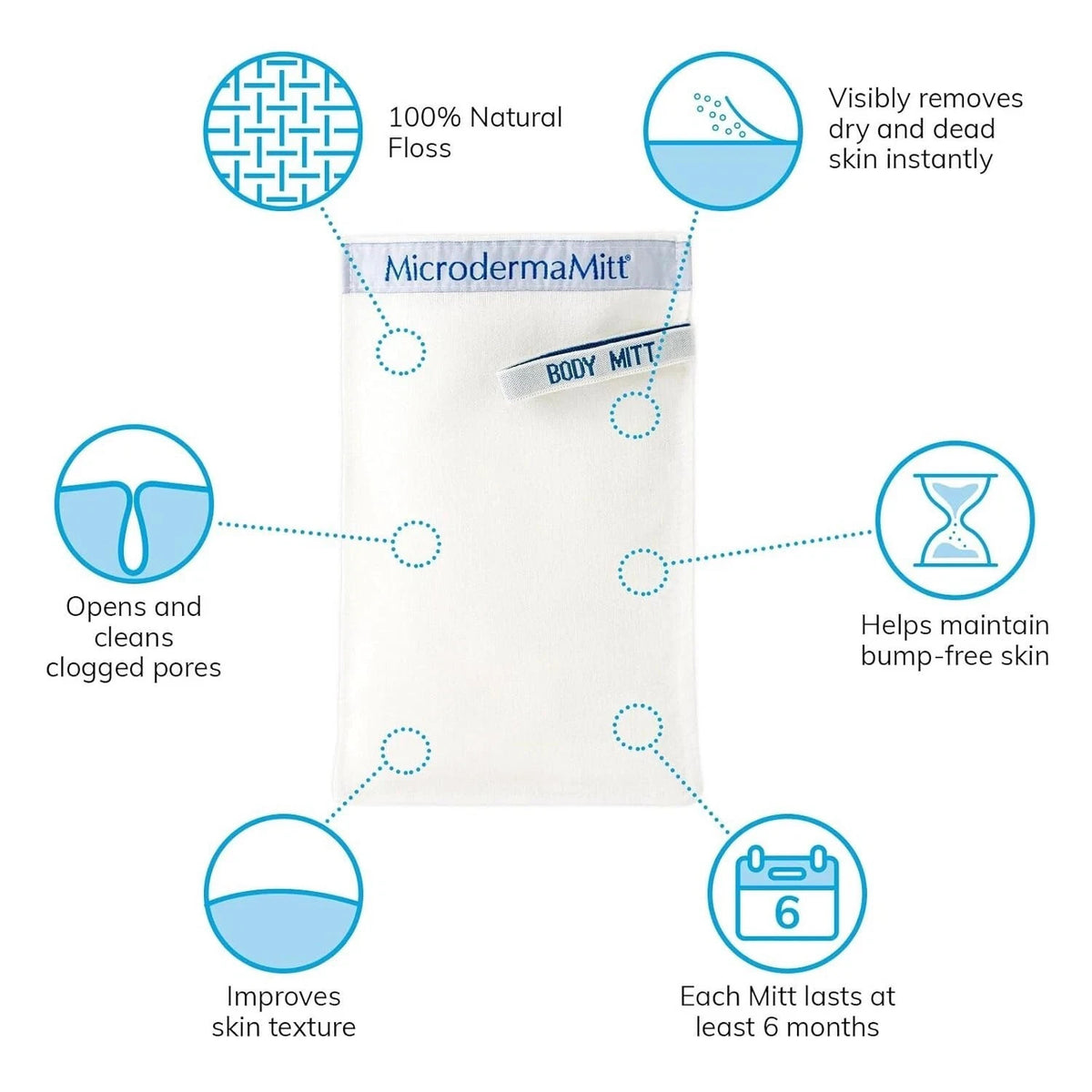 MicrodermaMitt Deep Exfoliating Body Mitt Natural Glove for Smooth,