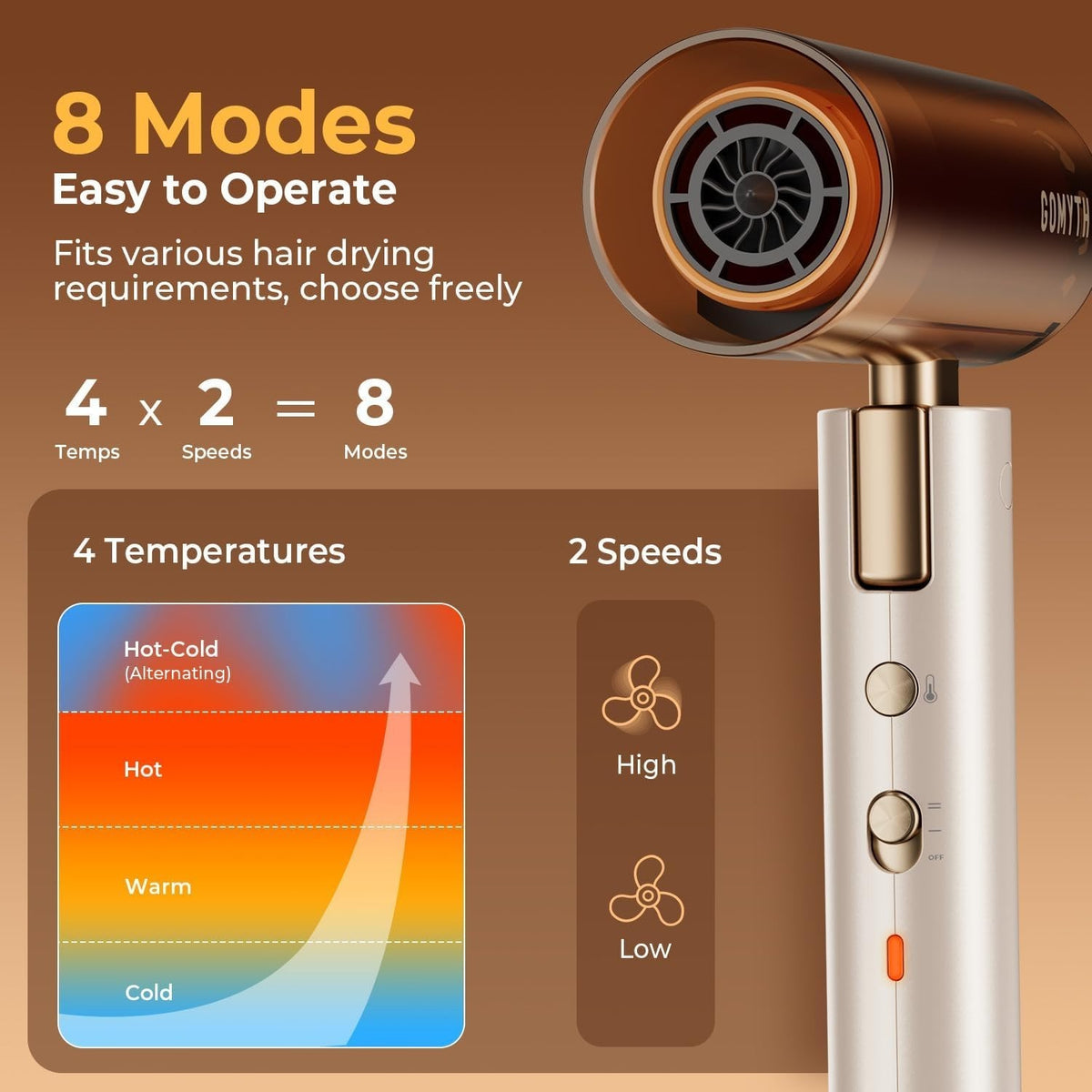 5-in-1 Hair Dryer Brush Styler with Fast Drying & Plasma Ions - Travel Ready